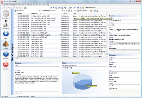 Analyse test results with AVELife TestGold Studio